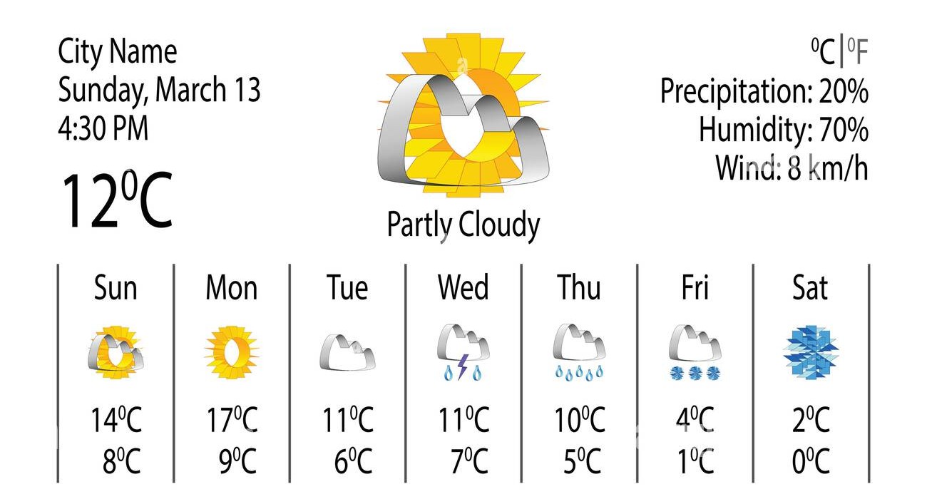 Weather Prediction App